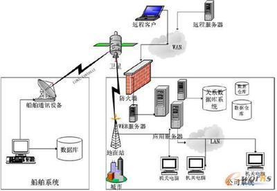 油运系统信息安全与运维体系建设_it综合_基础信息化_文库_e-works中国制造业信息化门户