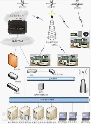 租赁车辆4G无线智能监控解决方案