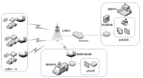 乾元通4g 5g多卡聚合路由通信设备在警用车辆中的解决方案