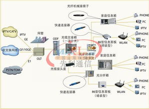 48芯光纤分线箱 光纤楼道箱 光纤配线箱 价格