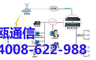 南京申瓯通信ppbx产品 soc8000 ip pbx 1u